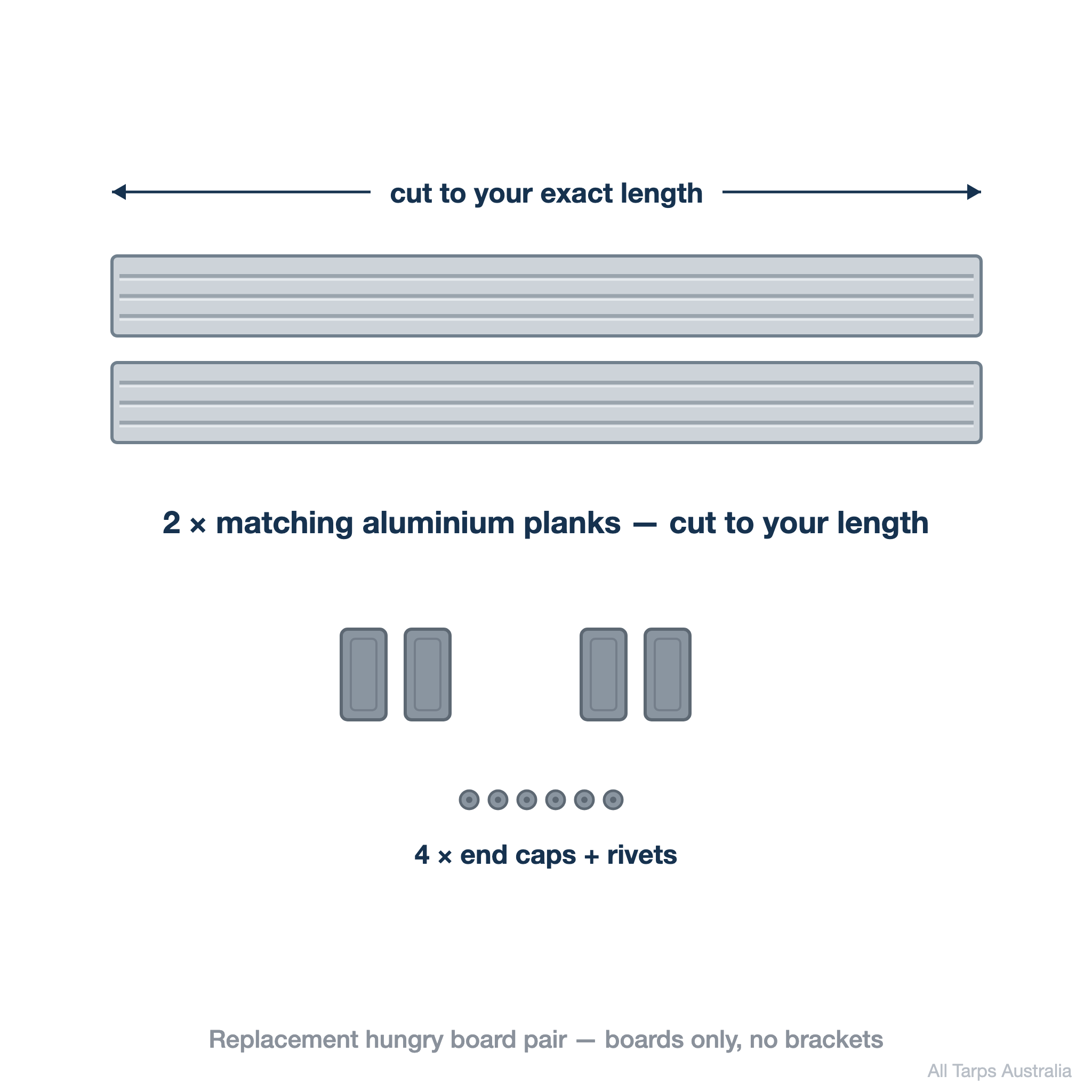Pair of replacement aluminium tipper hungry boards contents diagram — 2 matching planks cut to length with 4 end caps and rivets