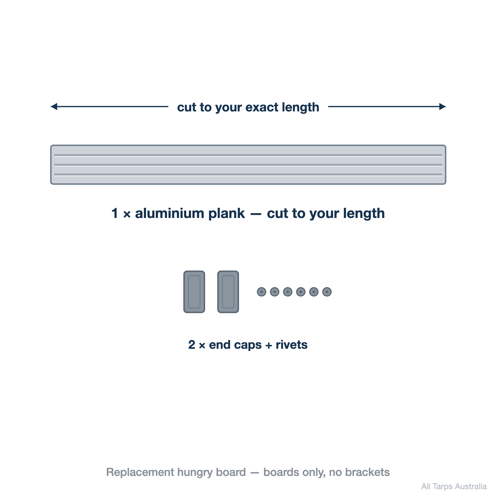 Single replacement aluminium tipper hungry board contents diagram — 1 plank cut to length with 2 end caps and rivets